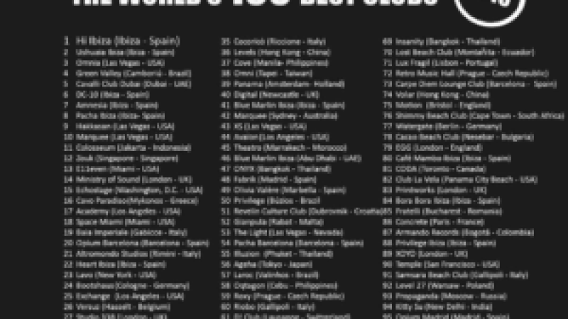 Top-100-de-clubes-en-el-mundo-300x281